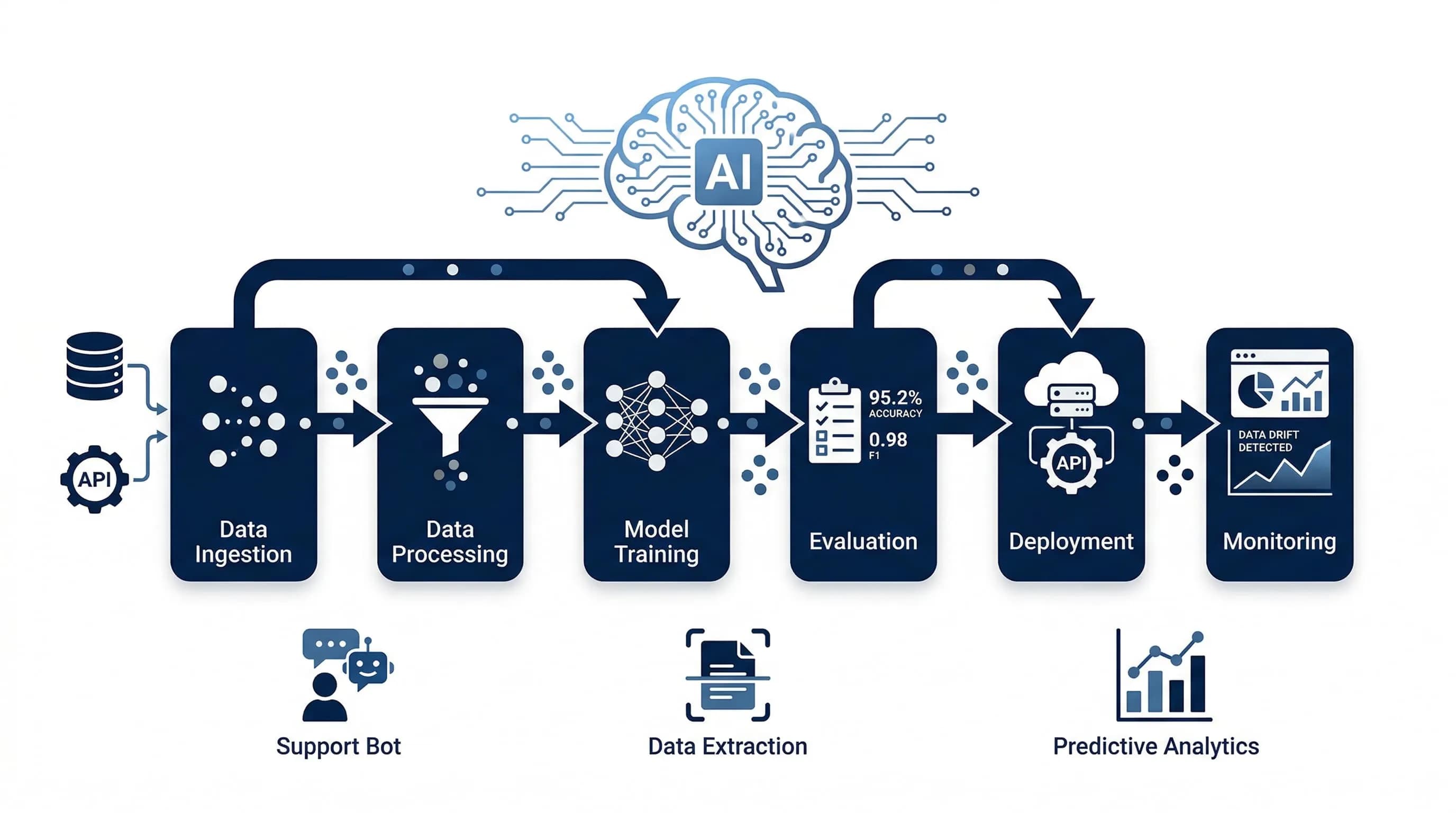 AI assistant handling business messages