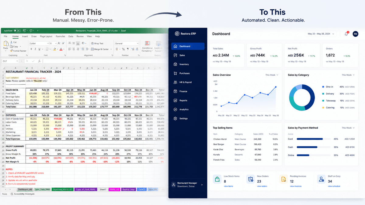 Custom business application