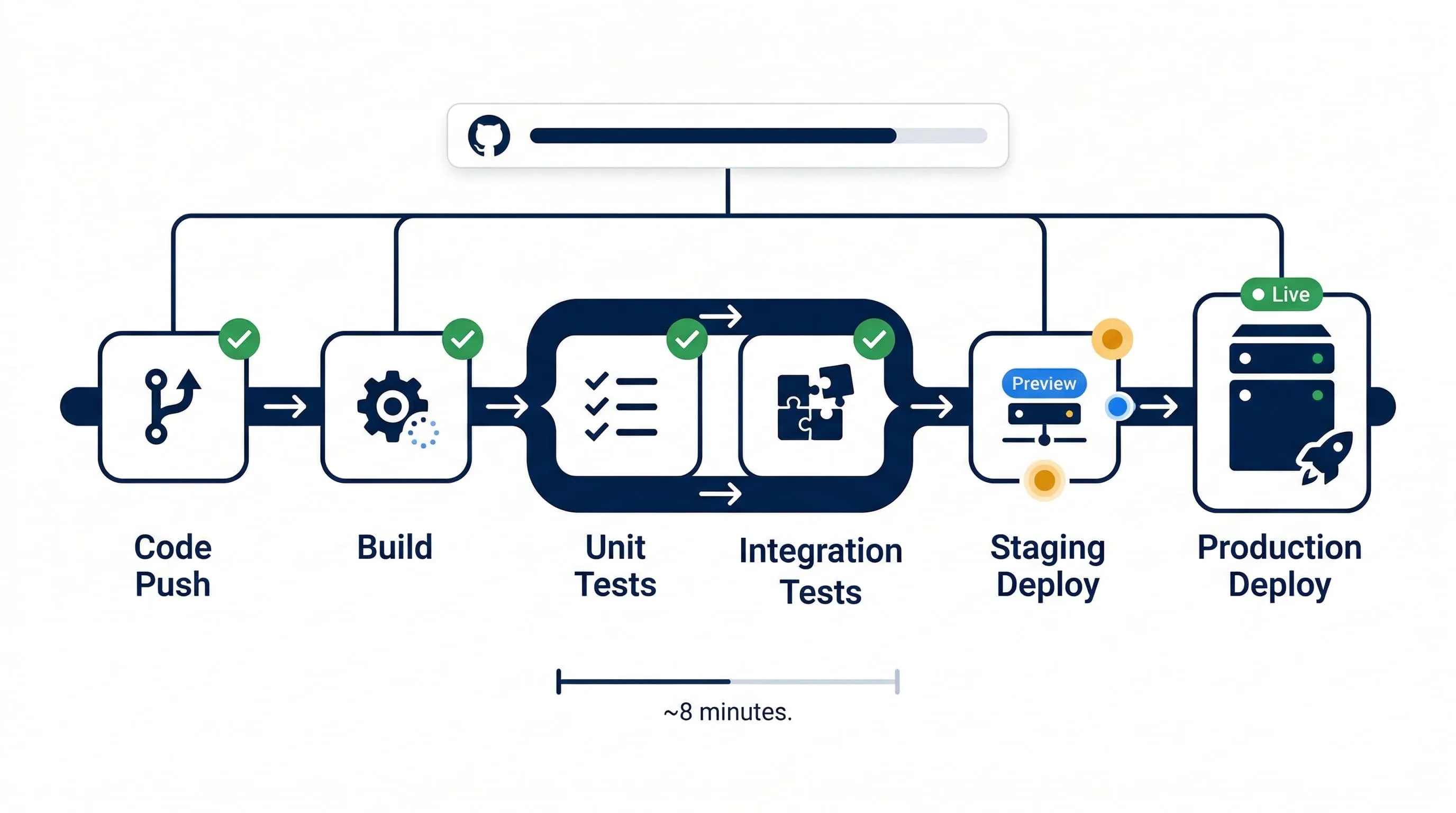 Cd R Pipeline How to Build a CI/CD Pipeline That Ships Code 10x Faster | Fuorix Blog ...