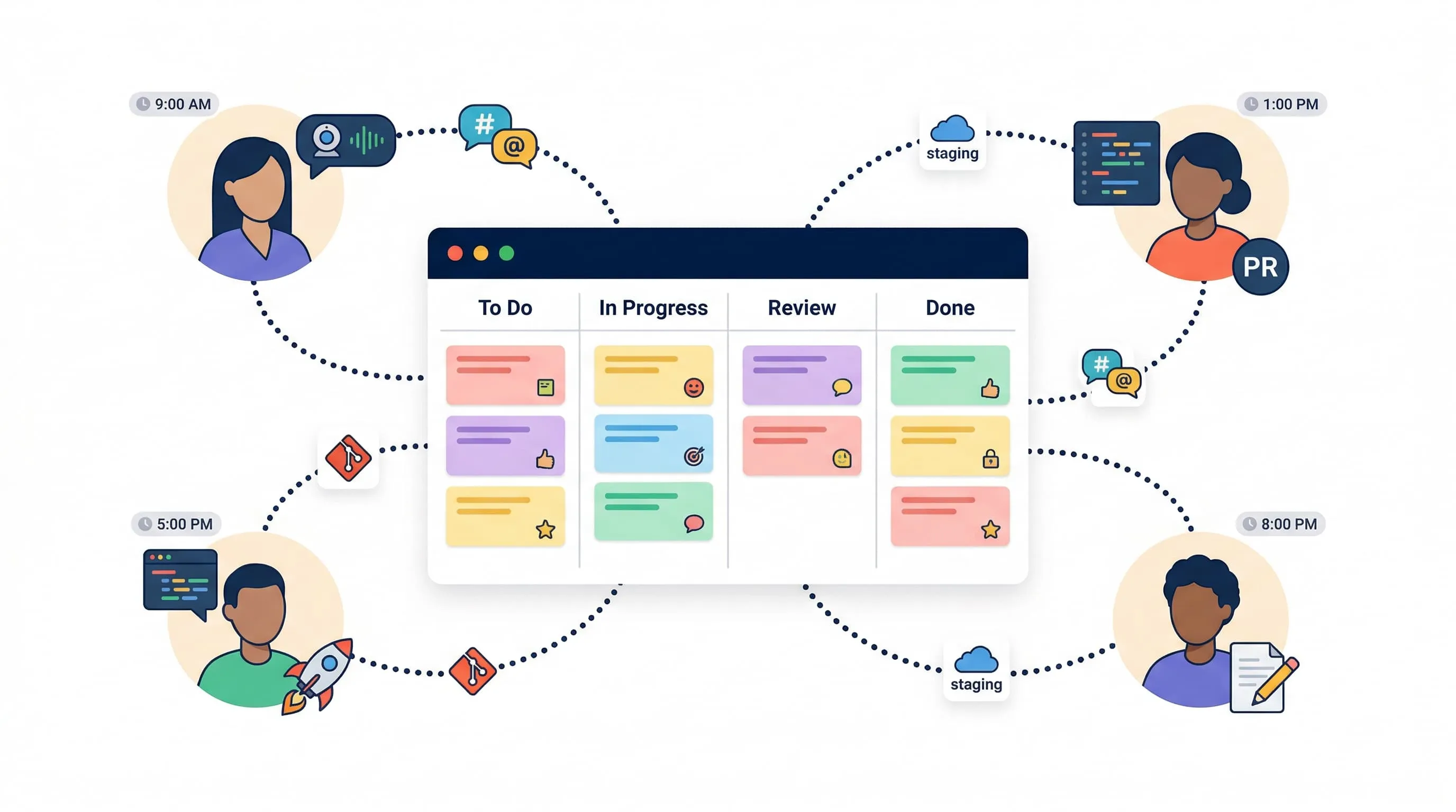 Remote development team collaboration workflow with sprint planning and daily standups